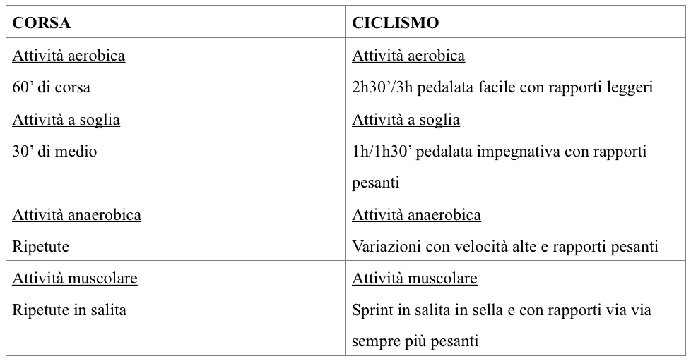 ciclismo