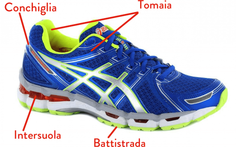 Struttura scarpe da running